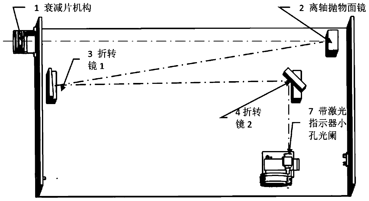 Laser beam divergence angle measuring method combining trepanning method with cross line scanning