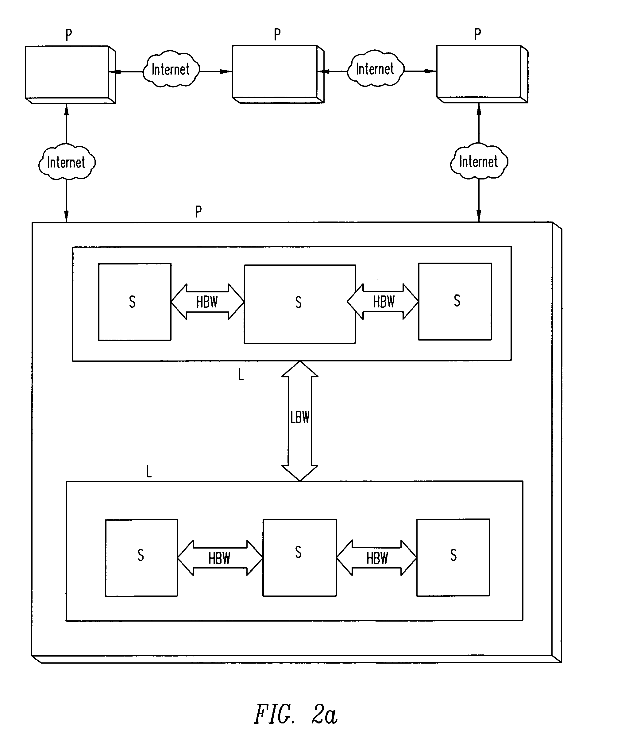 System for dynamic provisioning of secure, scalable, and extensible networked computer environments