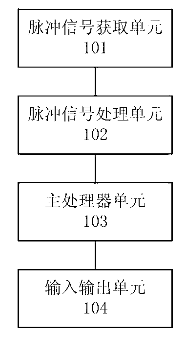 Non-invasive central arterial pressure detector and detection method thereof