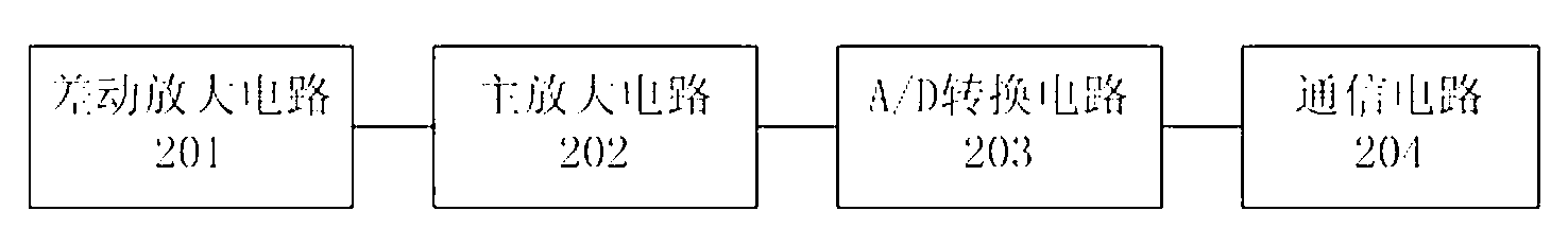 Non-invasive central arterial pressure detector and detection method thereof