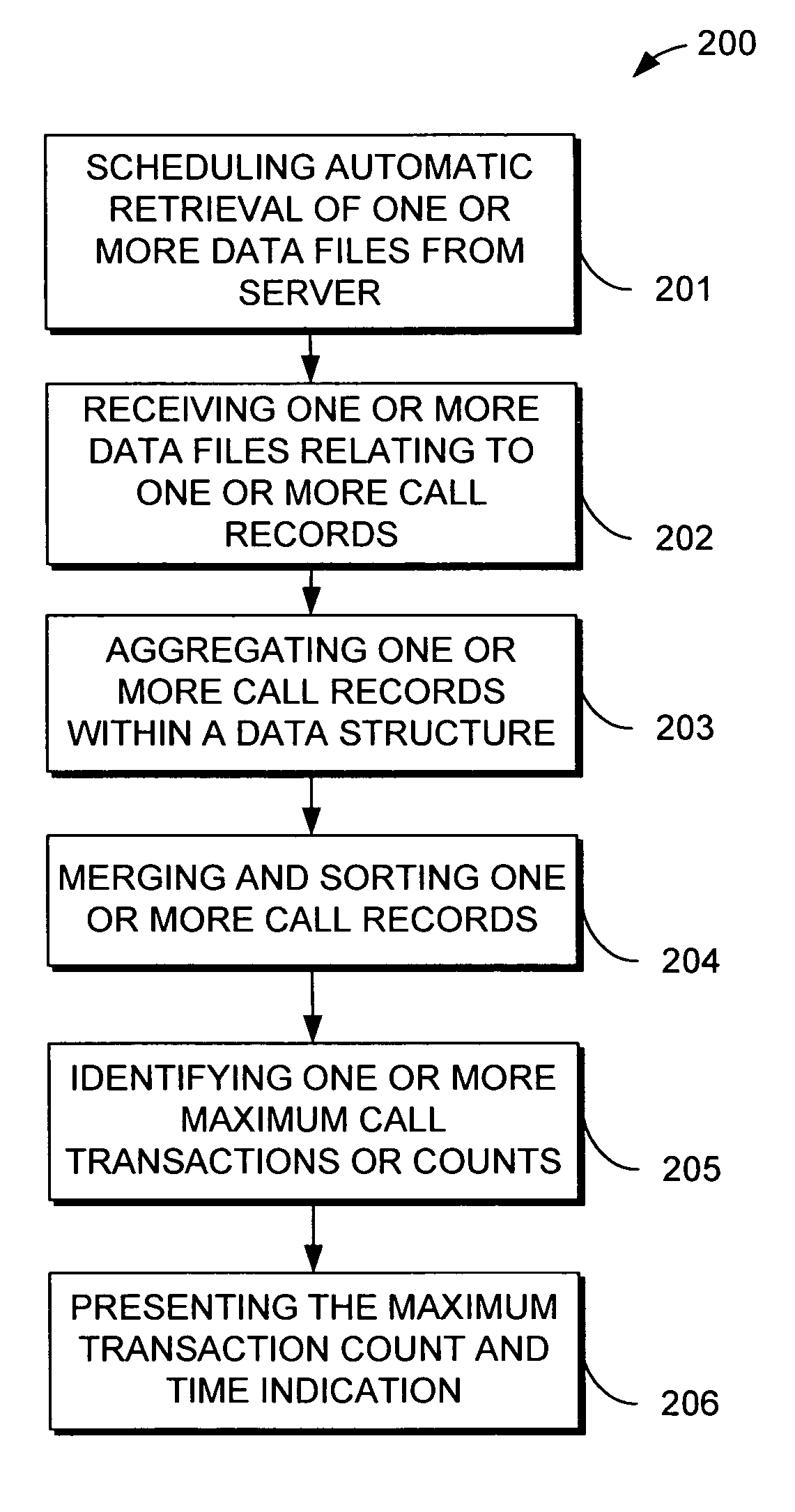 Method and system for determining maximum transactions within a communications network