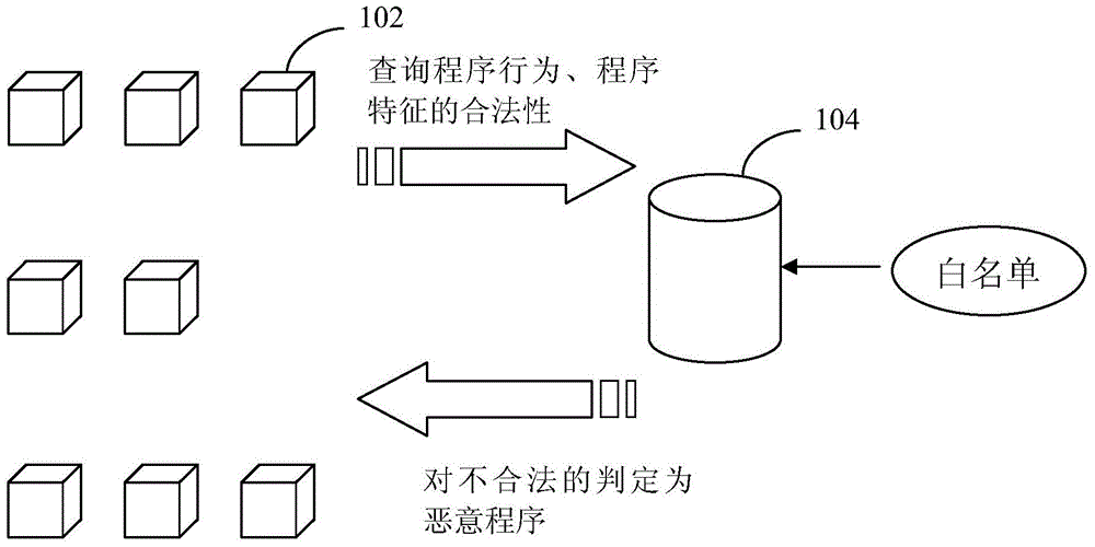 Malicious program detection method