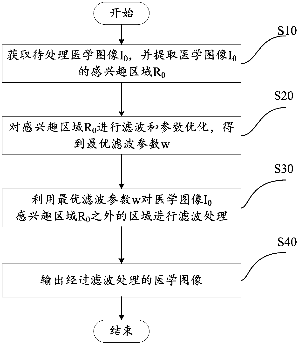 A medical image processing method and system