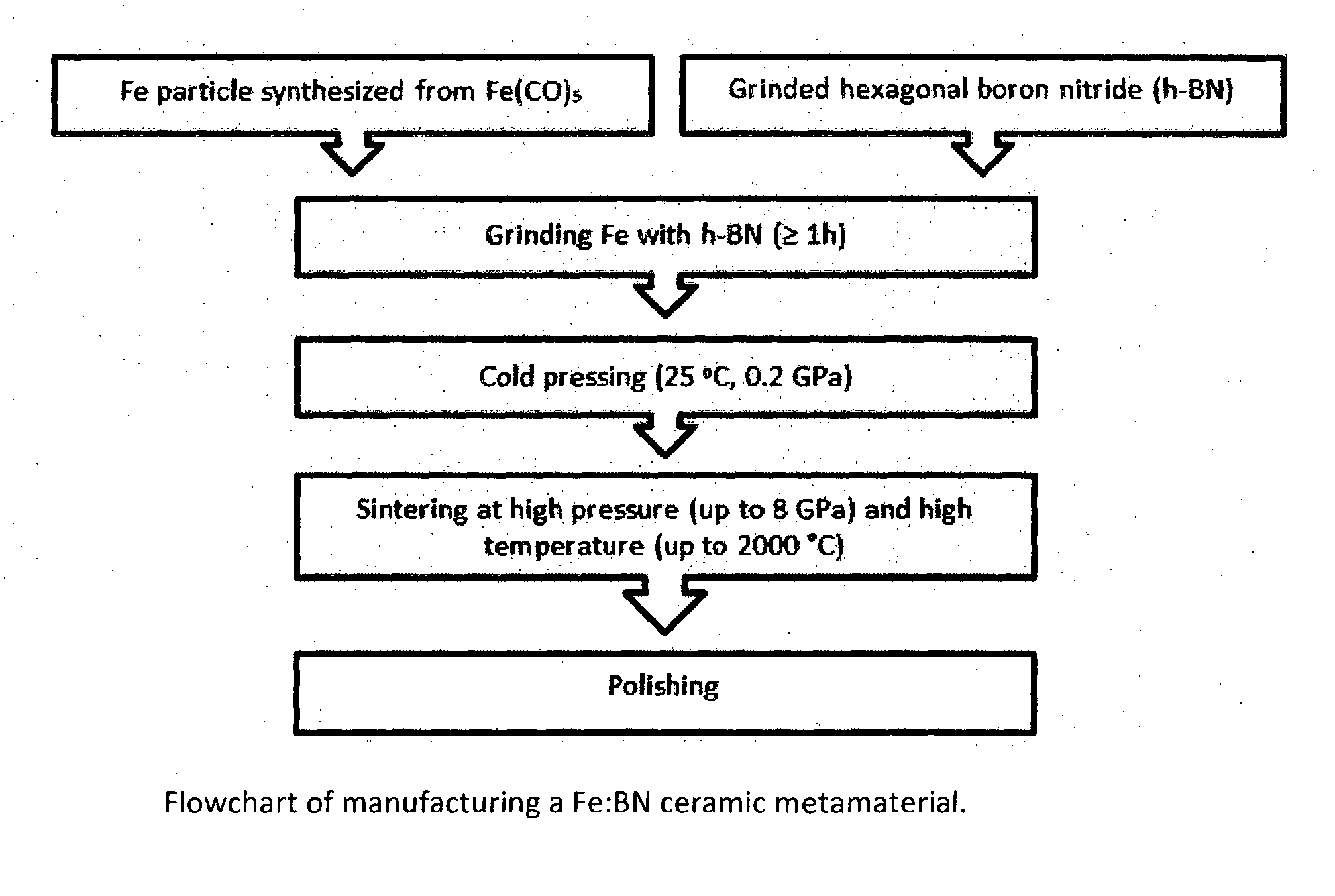 Preparation process of the metamaterial with negative index of refraction