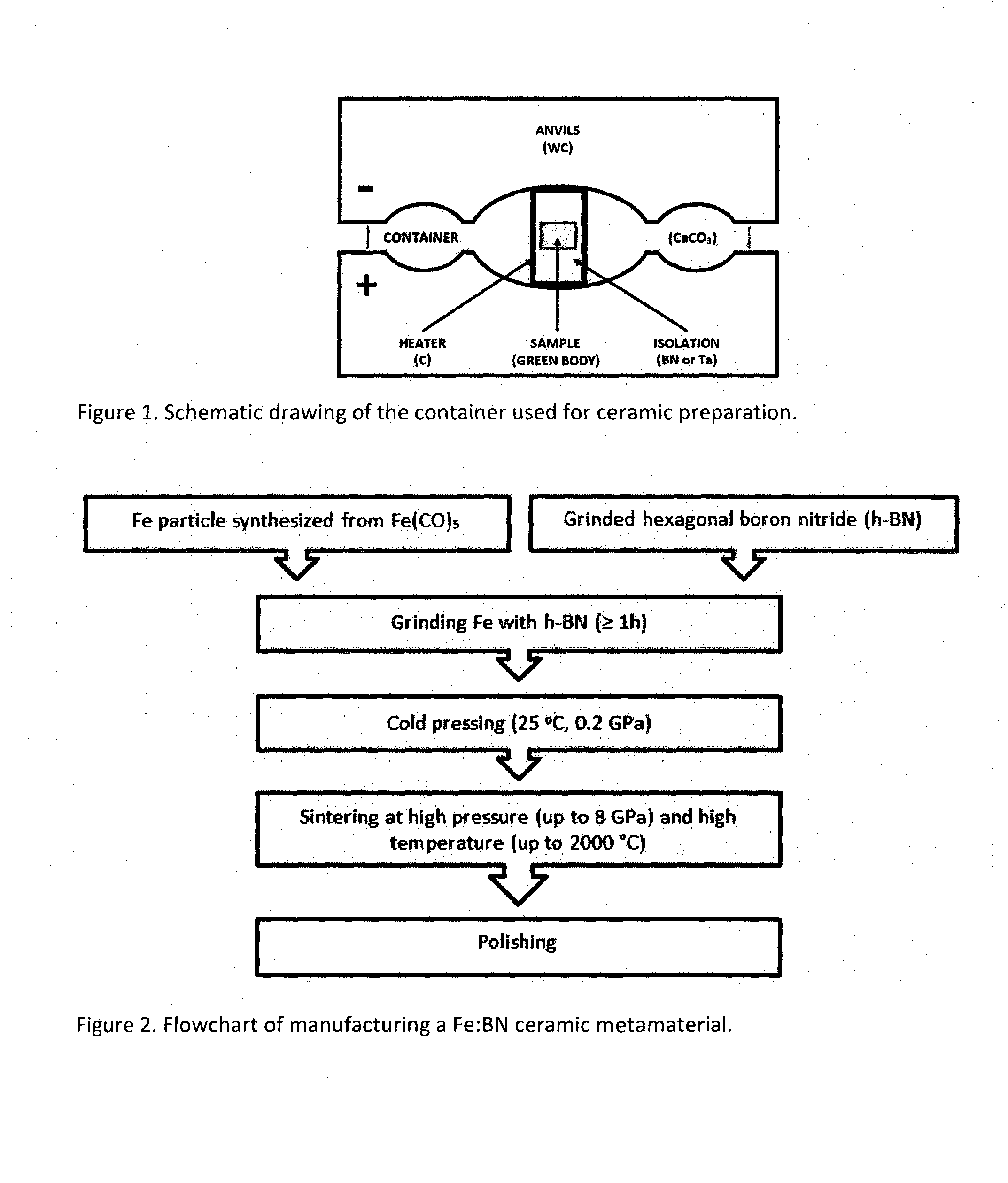 Preparation process of the metamaterial with negative index of refraction