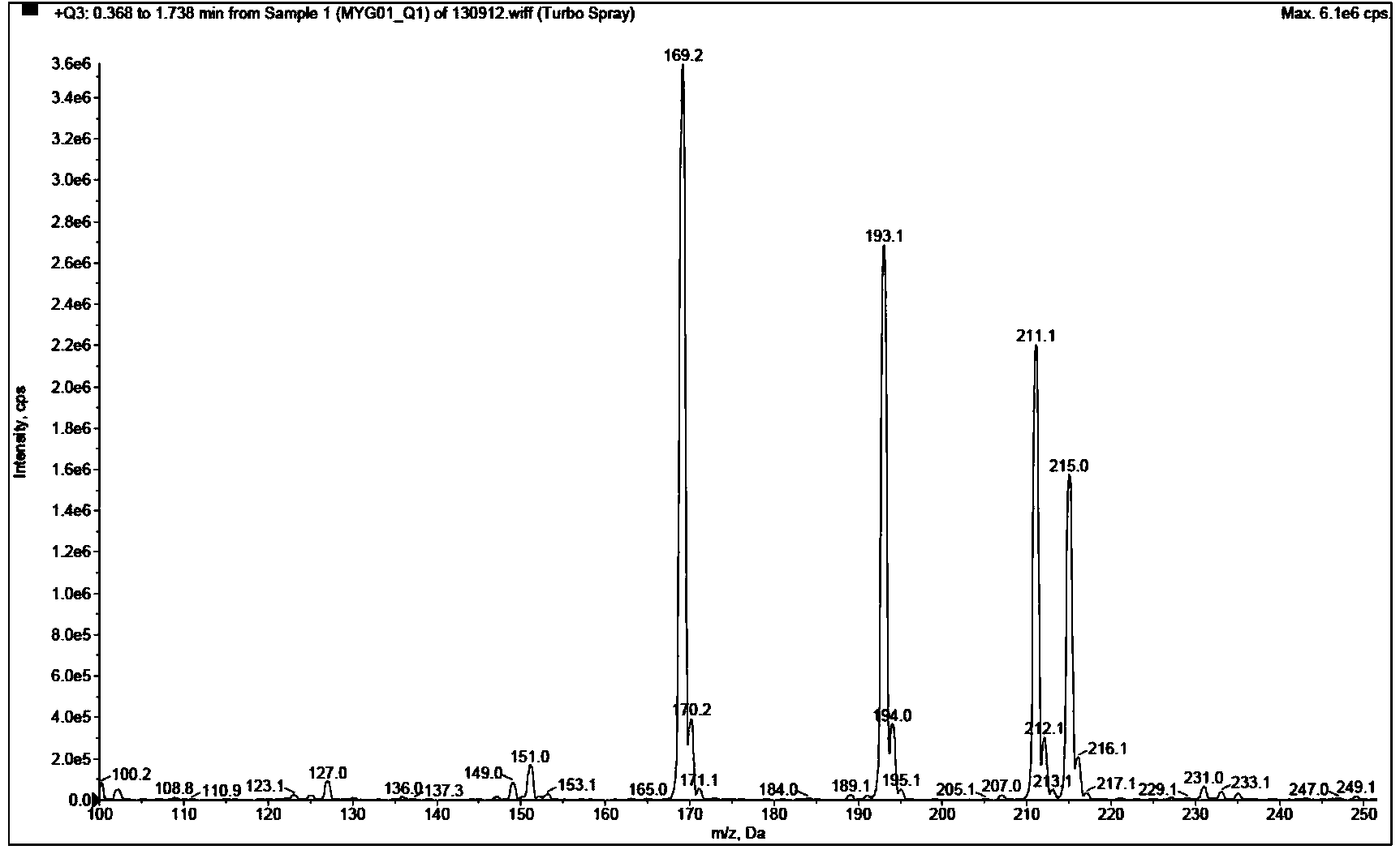 Chemical preparation method of compound 2-methyl-5,7-dihydroxy chromone