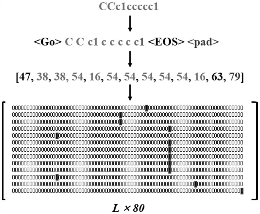 Drug small molecule activity prediction method based on bidirectional long-short memory model