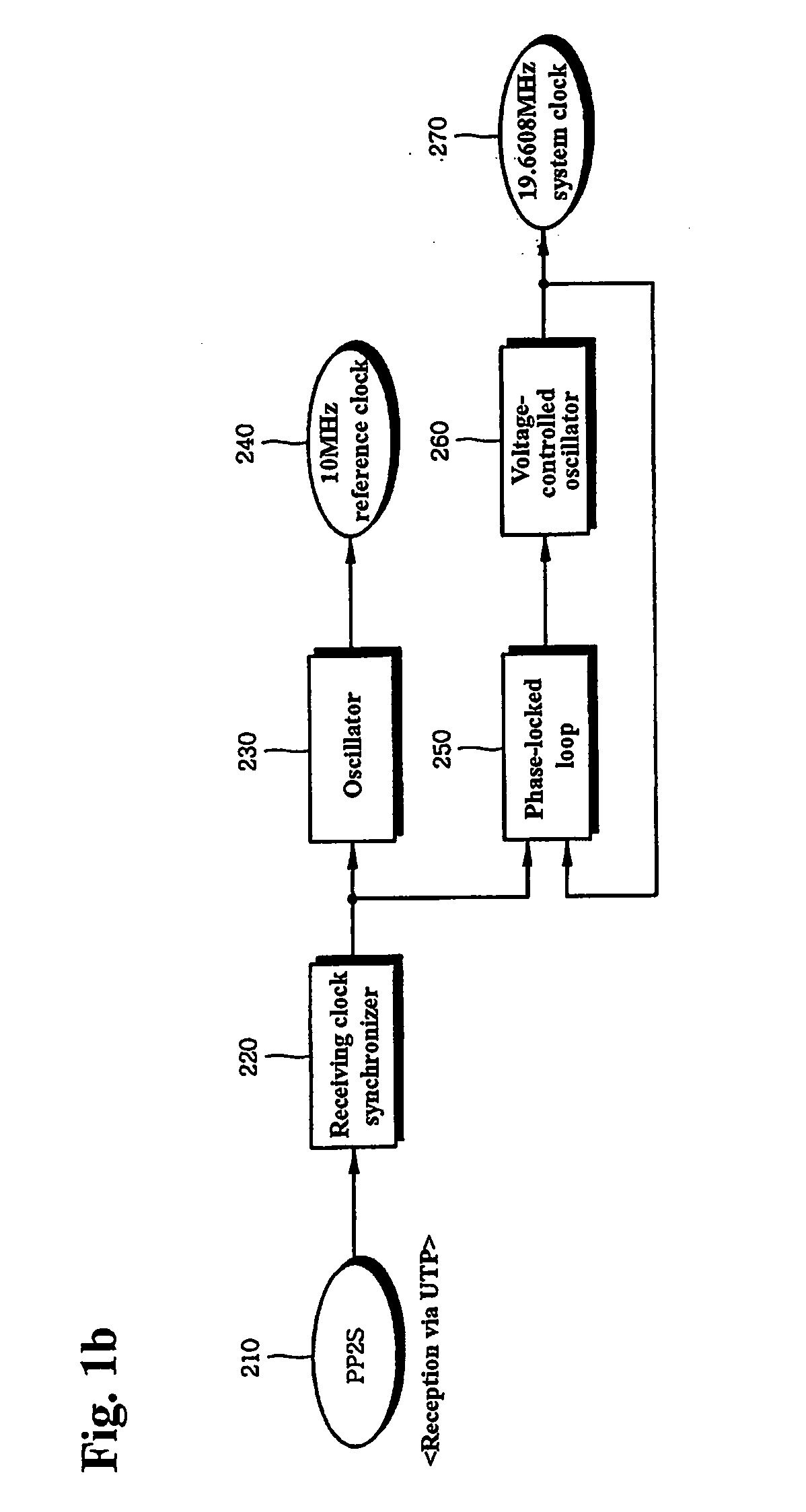 Clock transmission apparatus for network synchronization between systems