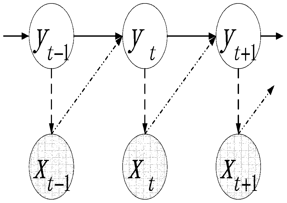 Multivariate intelligent education method and system