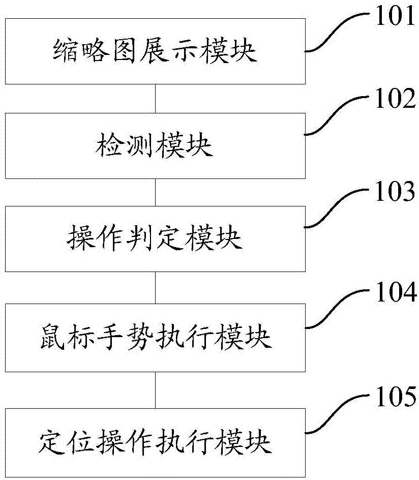 Touch control type browser of portable mobile terminal