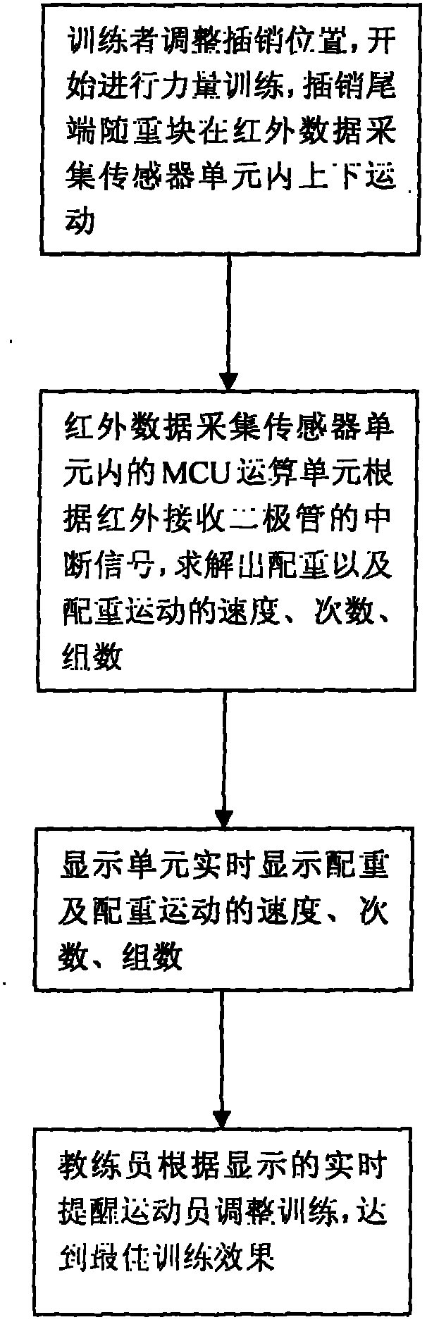 Strength training device balance weight and operating parameter measuring method based on infrared sensing technology