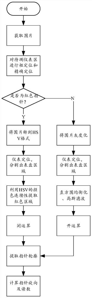 A detection and identification method for transformer oil surface temperature controller