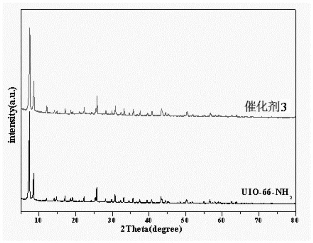 Catalytic hydrogenation catalyst and preparation method and application thereof