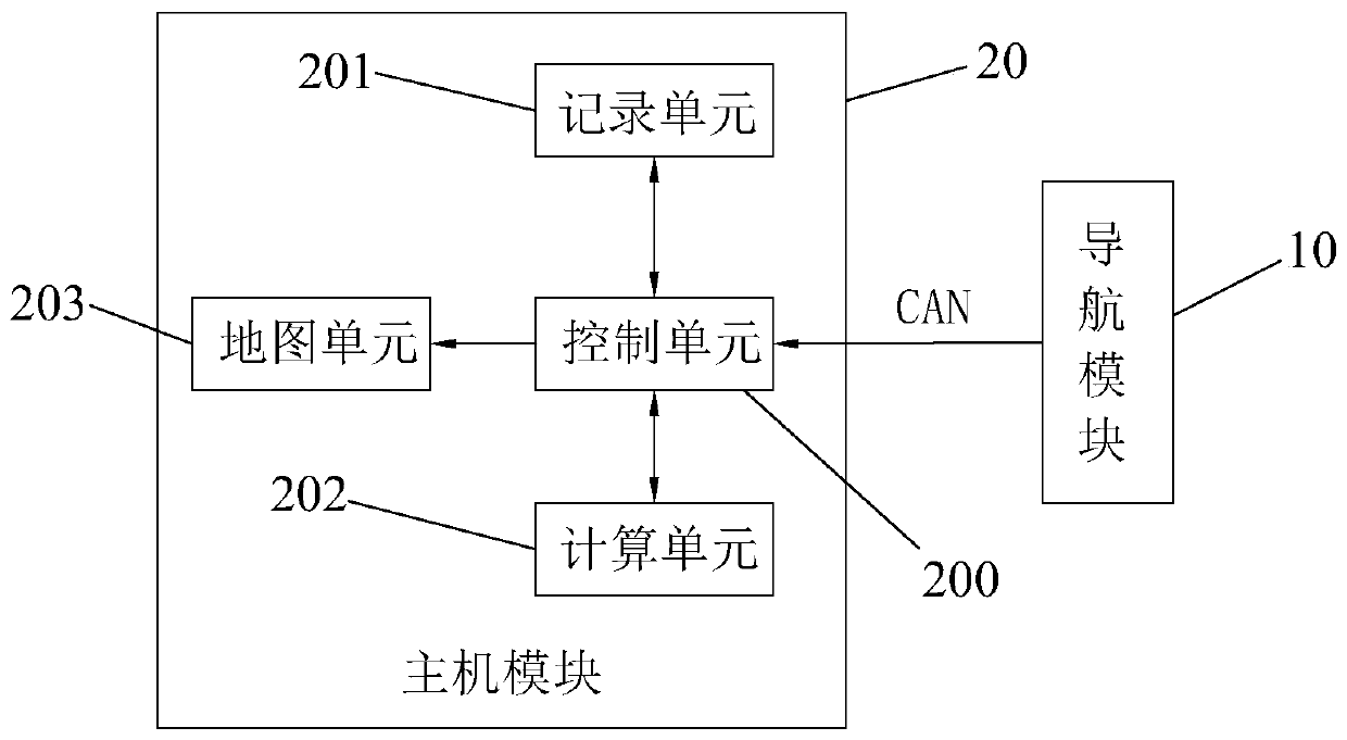 Emergency navigation system and method in satellite receiving failure state of vehicle-mounted navigation system