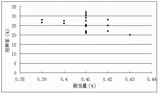 Q345 Z-direction extra-thick low-alloy high-strength structure steel plate and production method thereof