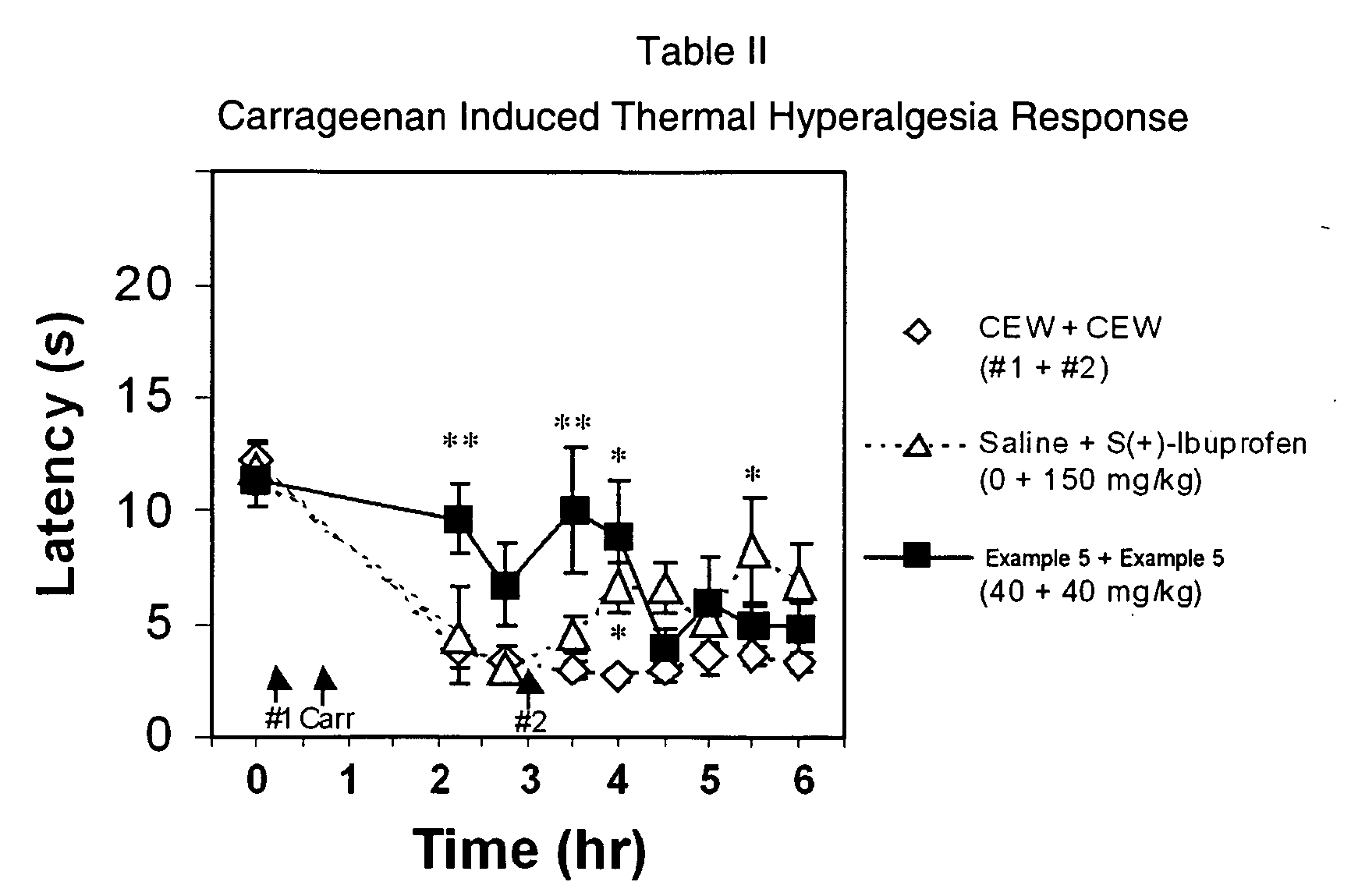 (Oxime)carbamoyl fatty acid amide hydrolase inhibitors