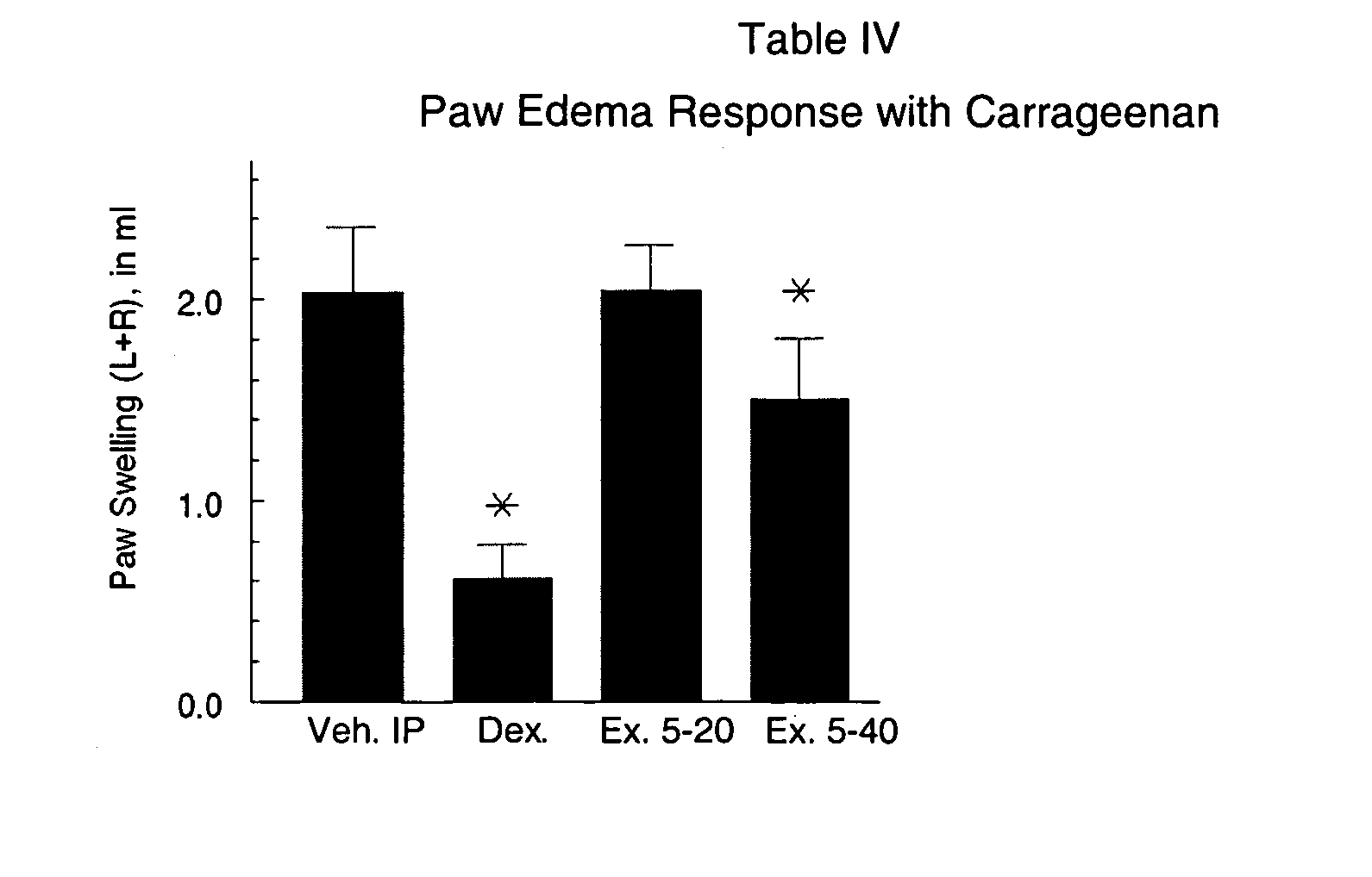 (Oxime)carbamoyl fatty acid amide hydrolase inhibitors