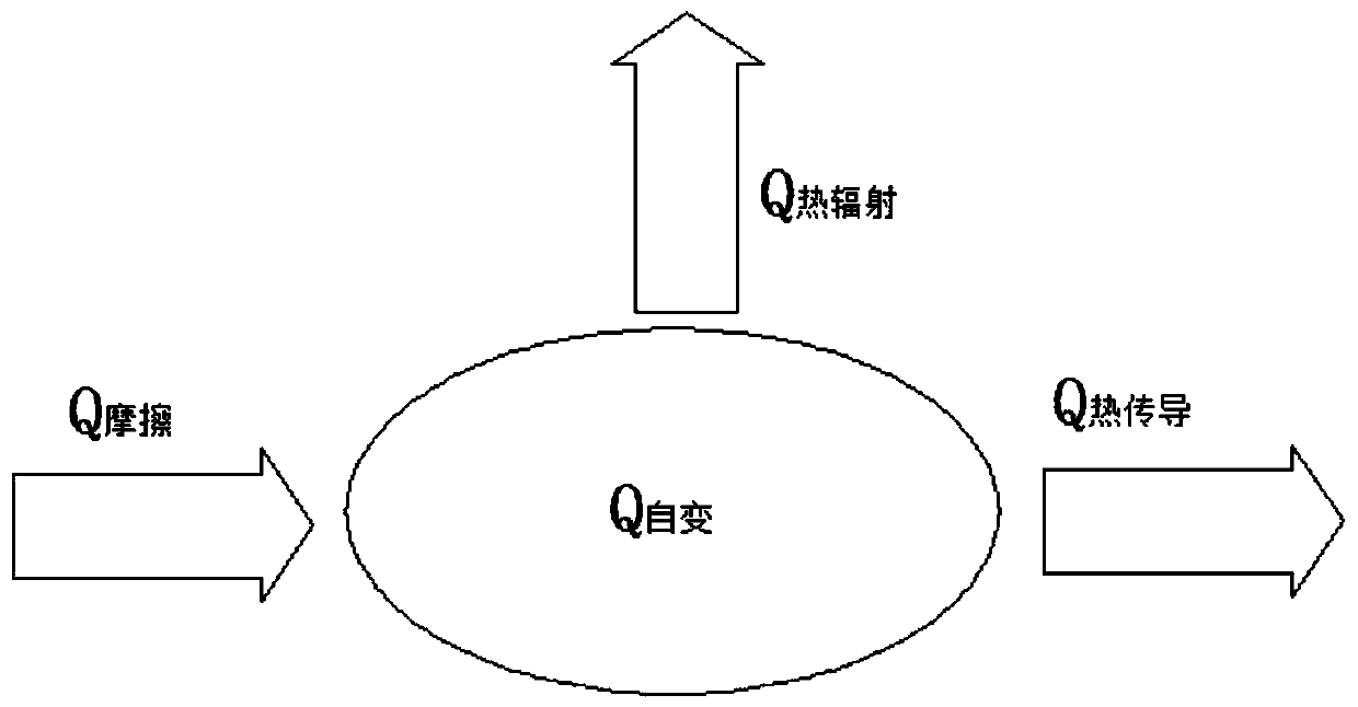 Indirect measuring method for wind turbine generator main bearing inner temperature