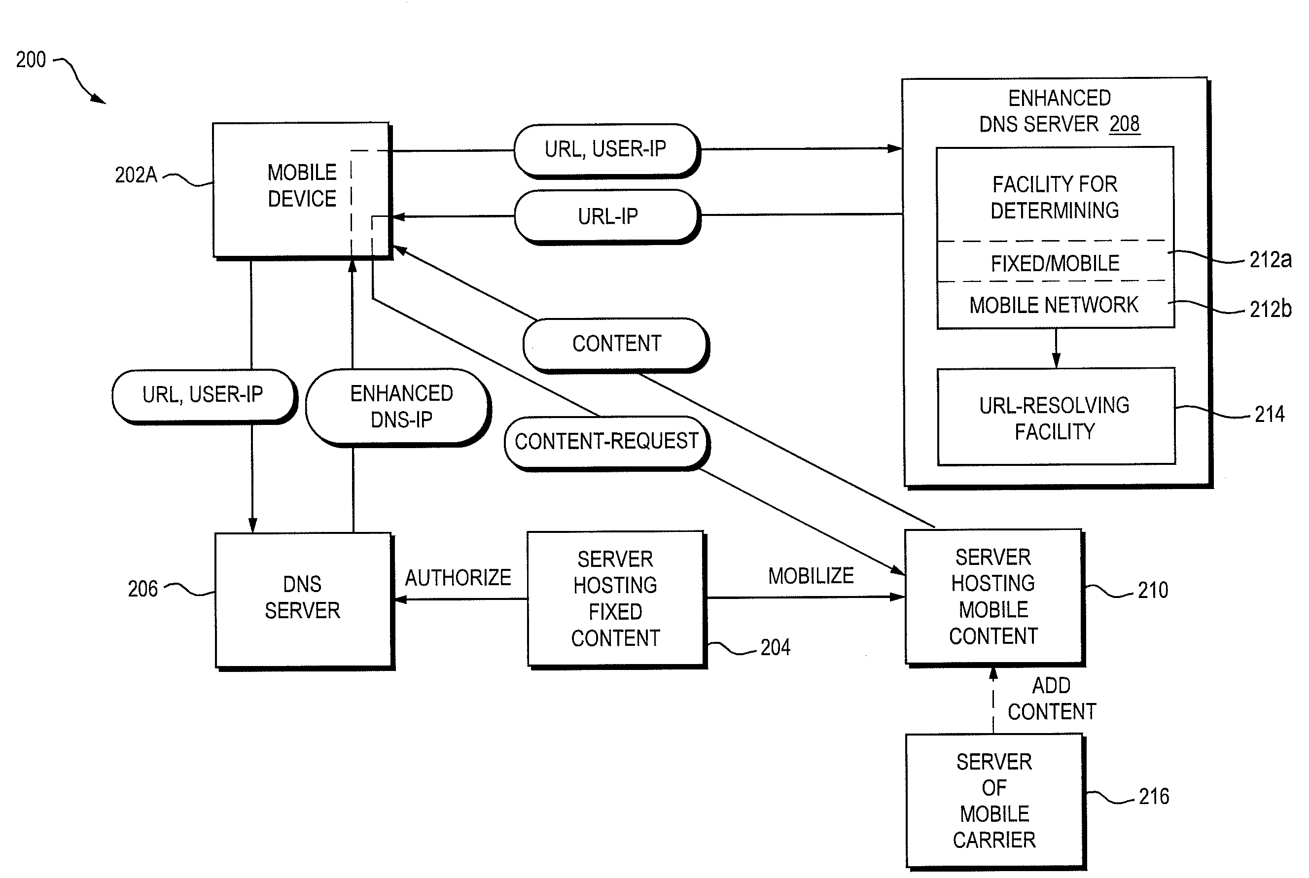 Routing Network Requests Based on a Mobile Network Signature