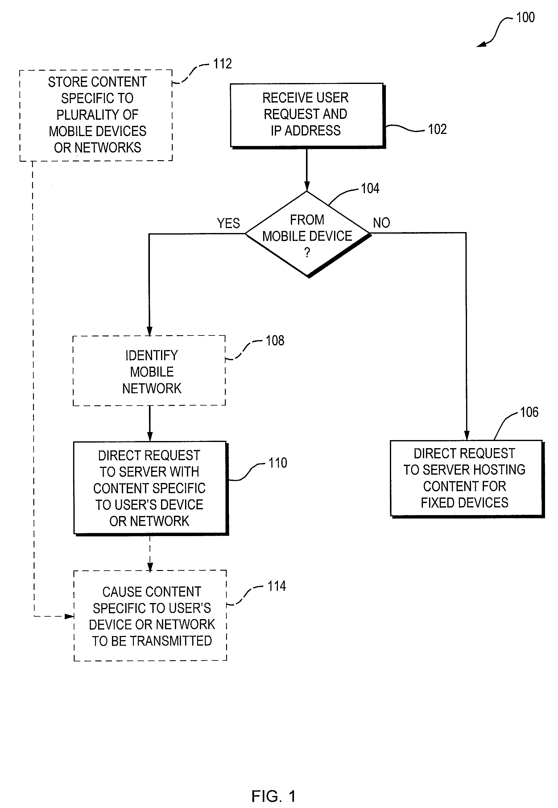 Routing Network Requests Based on a Mobile Network Signature