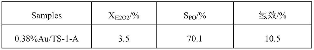 High-activity propylene gas-phase epoxidation catalyst and preparation method thereof