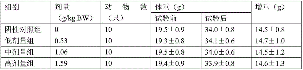 A health food for enhancing immunity and its production method