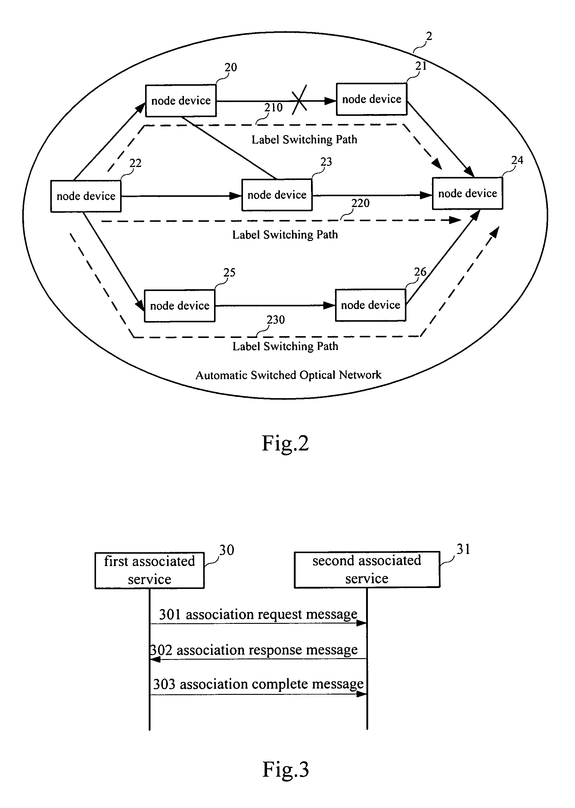 Method of implementing association in Automatic Switched Optical Network (ASON)