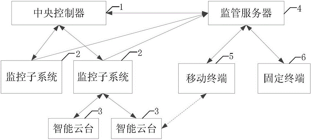 An Intelligent Remote Monitoring System