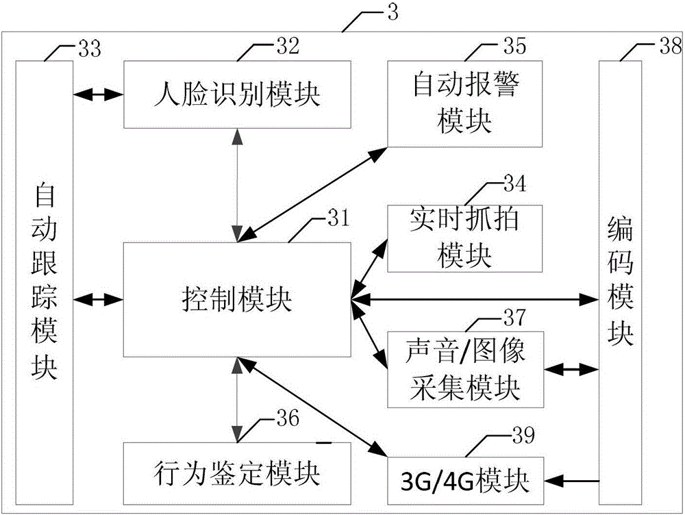 An Intelligent Remote Monitoring System