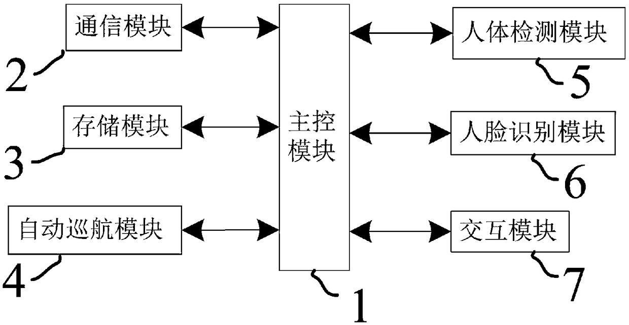 Control method and device of medical interactive robot