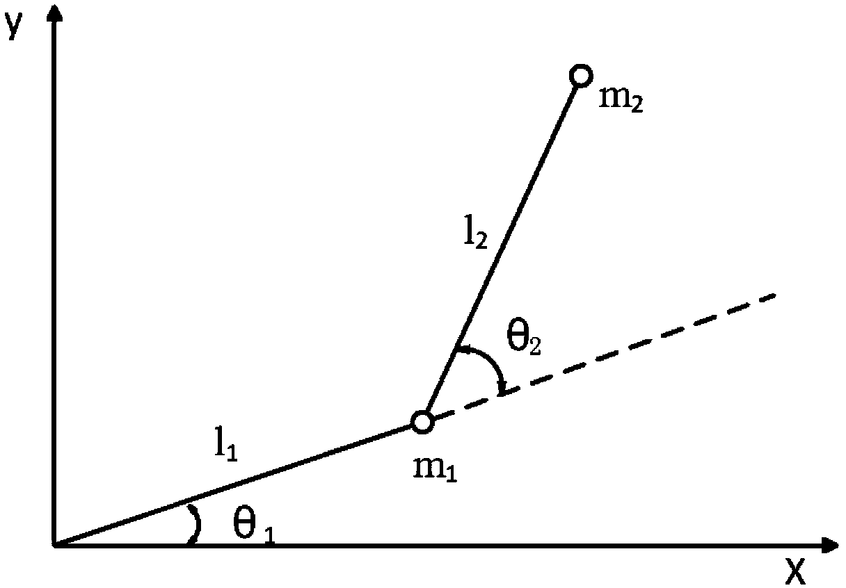 Fractional-order iterative learning control method and system for manipulator with initial state learning