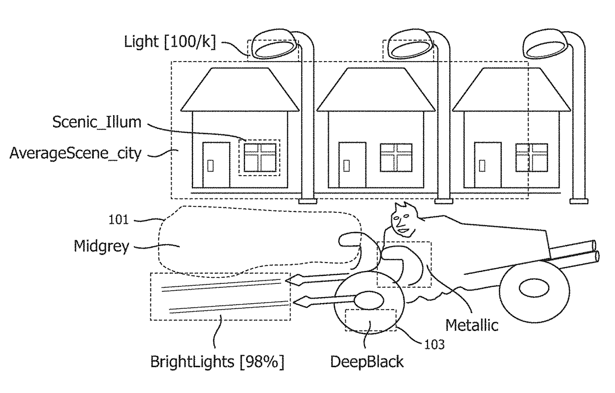 Methods and apparatuses for processing or defining luminance/color regimes