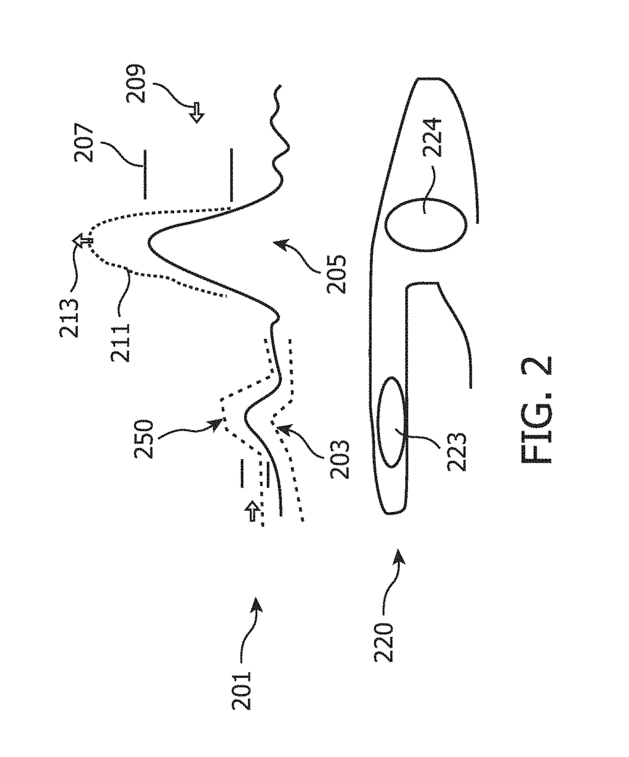 Methods and apparatuses for processing or defining luminance/color regimes