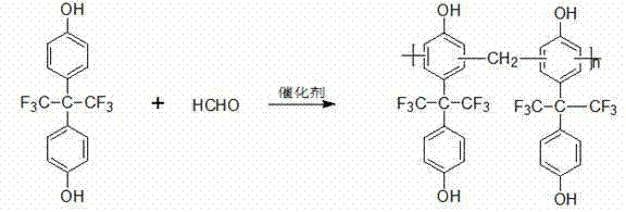 Preparation method of 4,4'-(hexafluoroisopropylidene)diphenol (Bisphenol AF) phenolic resin