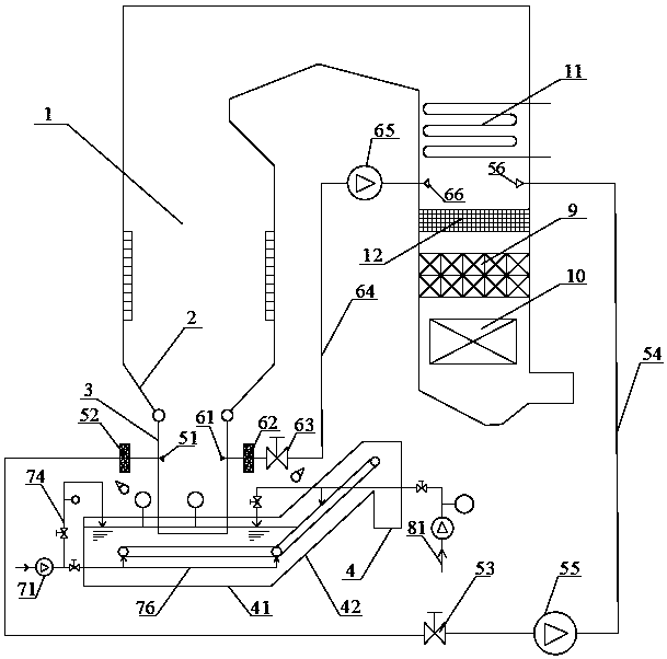 System capable of preventing coke extinguishing of wet type mechanical deslagging boiler and work method thereof