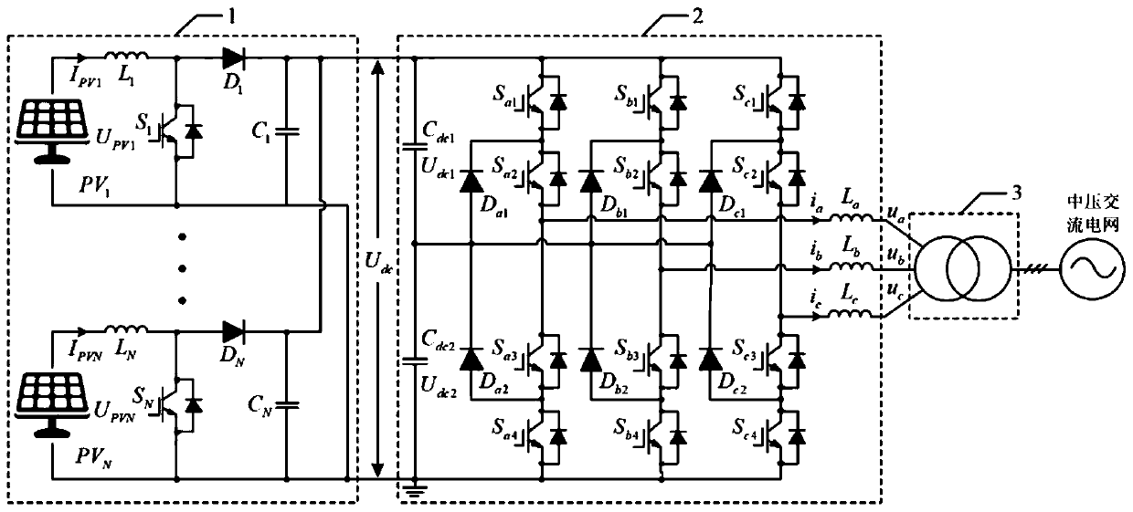 Control system and method for photovoltaic medium-voltage distributed control system