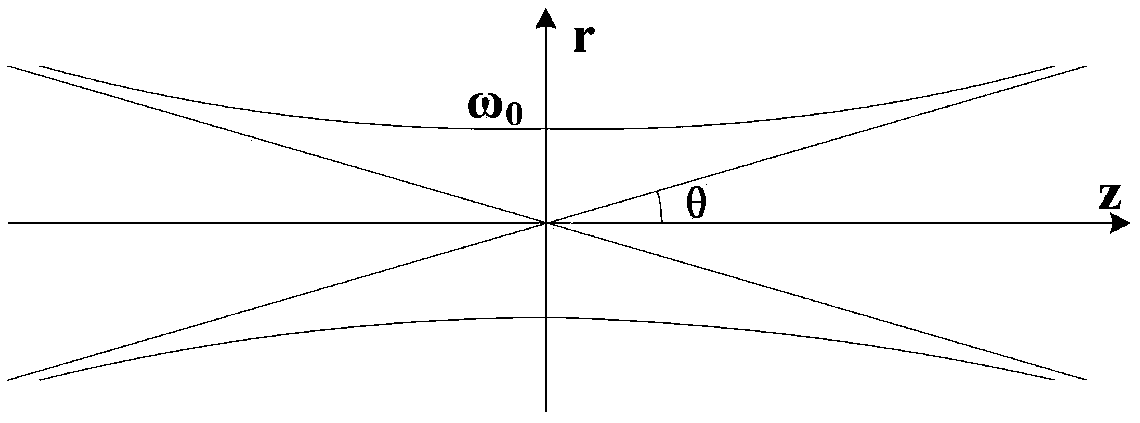 Optical fiber parameter measuring system and method