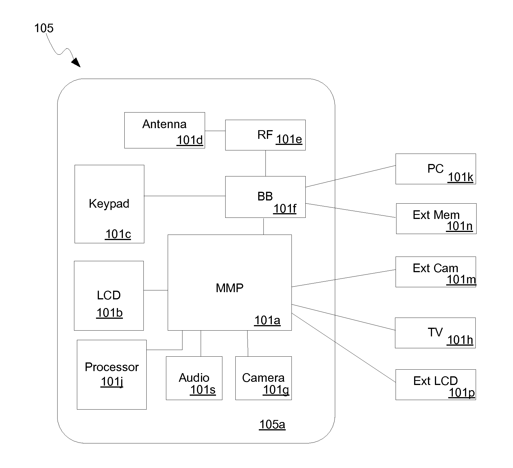 Method and System for Providing 1080P Video With 32-Bit Mobile DDR Memory