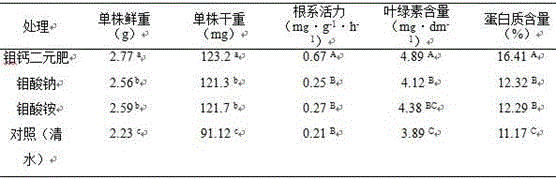 Molybdenum-calcium binary foliar fertilizer special for soybean