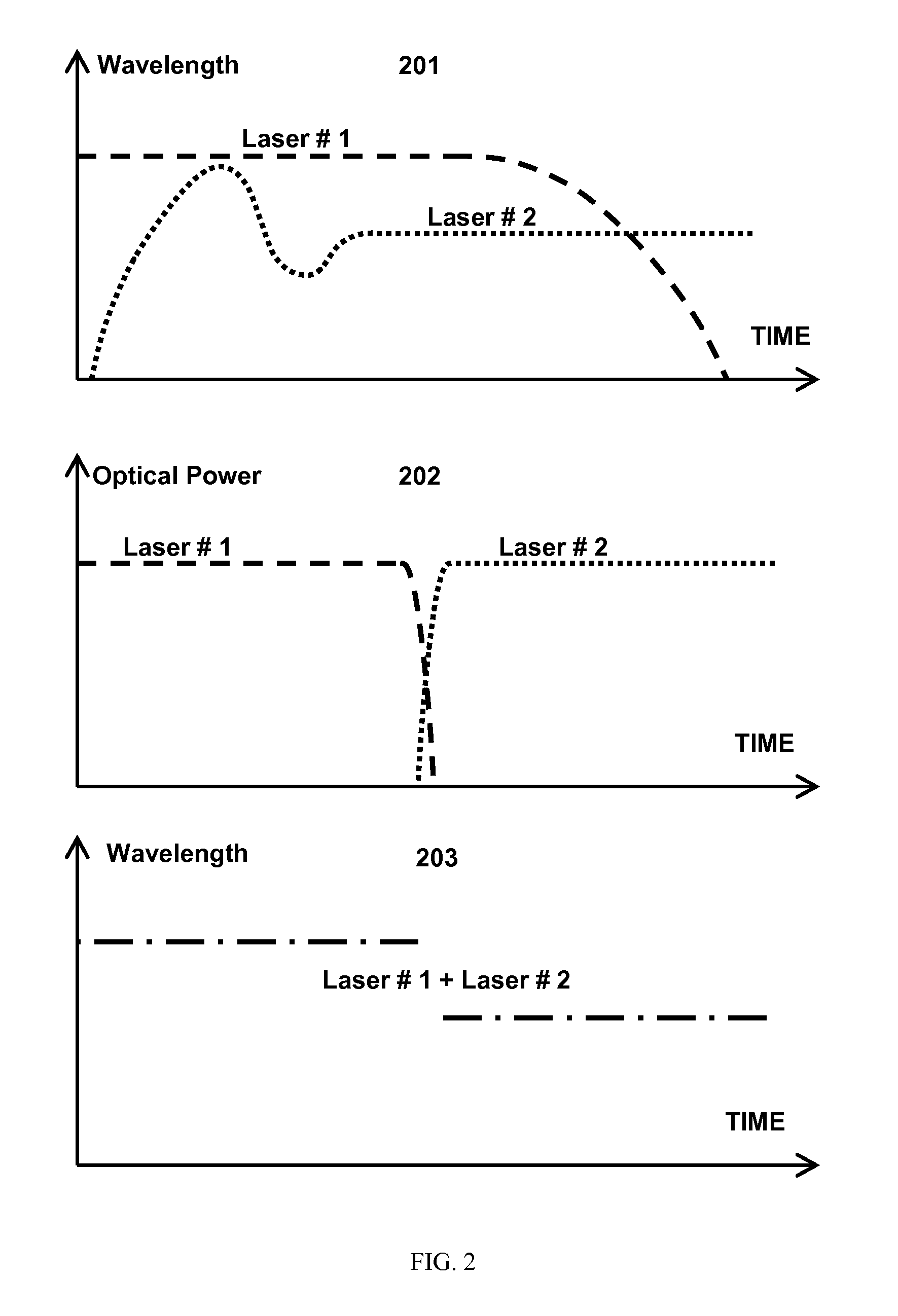 Arrangement for Generating Fast Wavelength-Switched Optical Signal