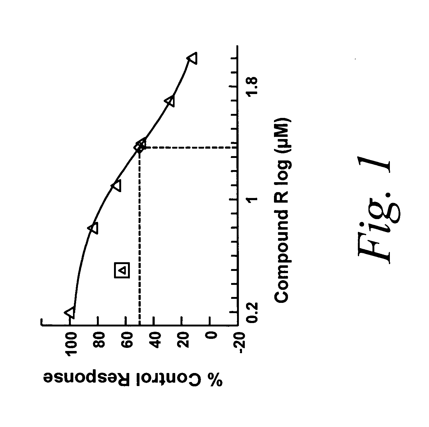 Compositions and methods for modulating gated ion channels