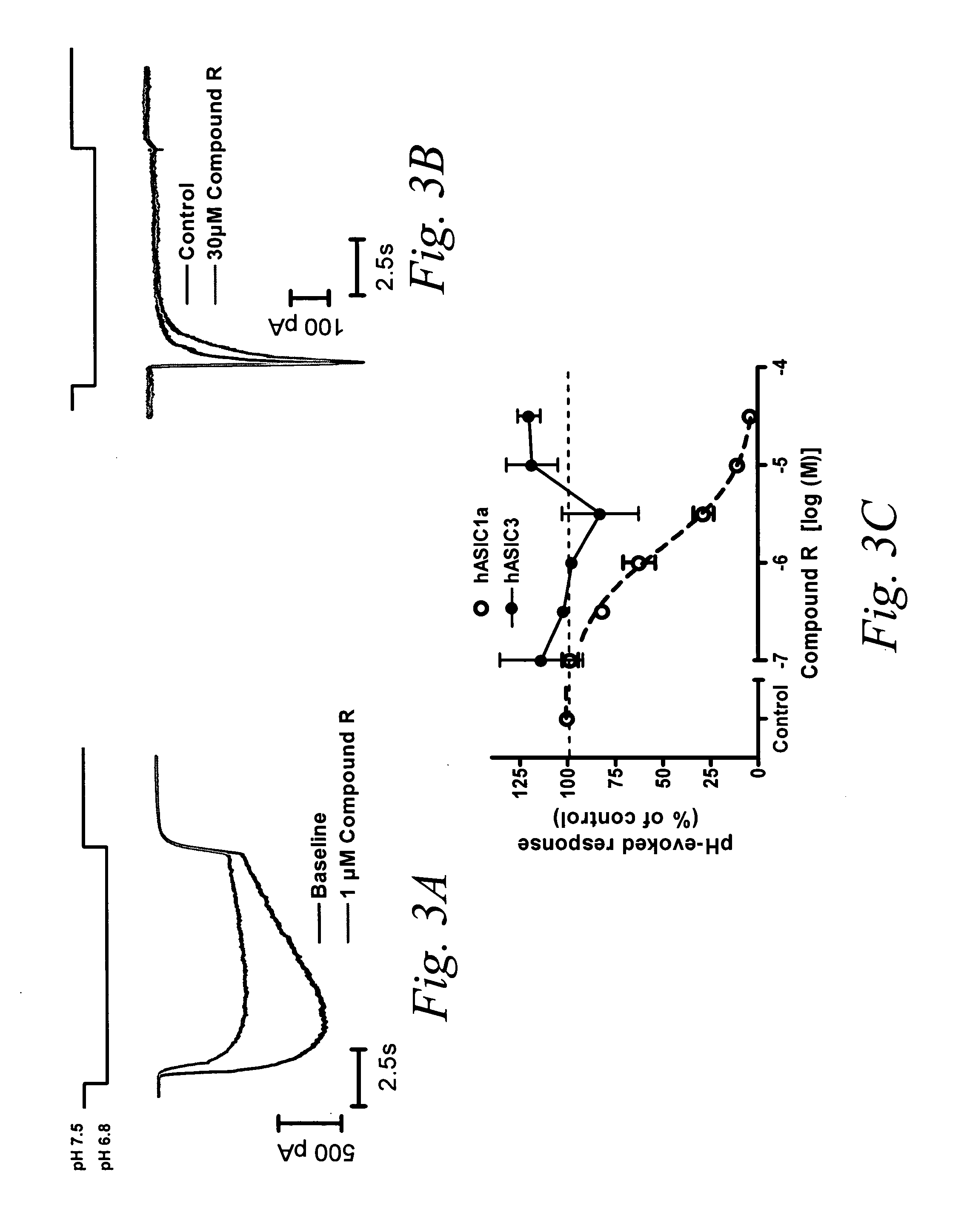 Compositions and methods for modulating gated ion channels