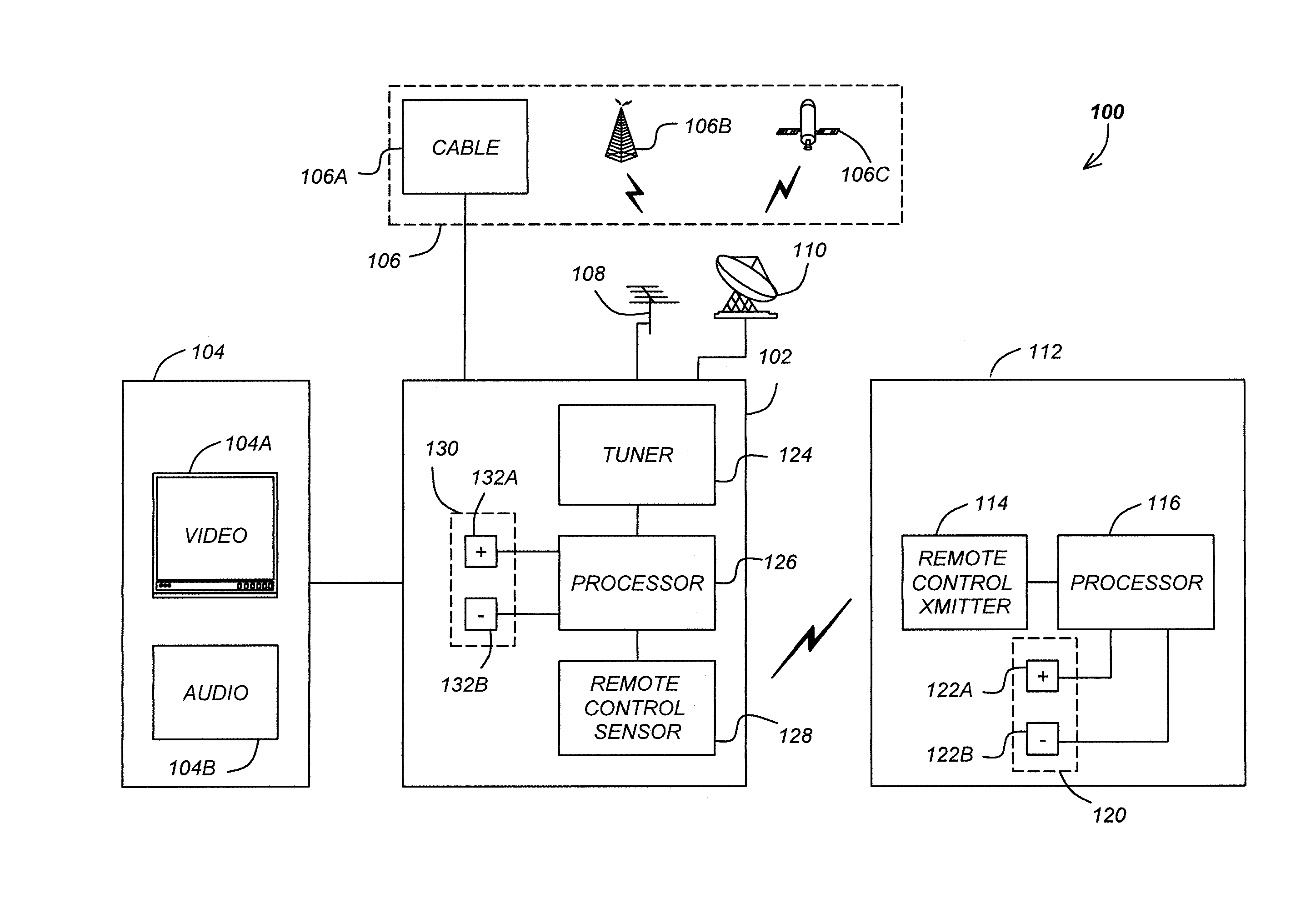 Method and apparatus for adaptive channel selection