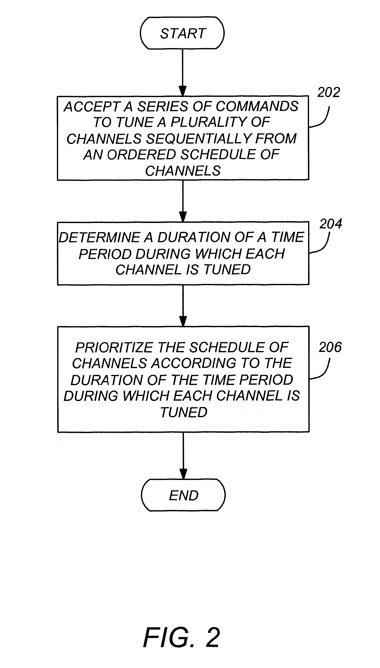 Method and apparatus for adaptive channel selection