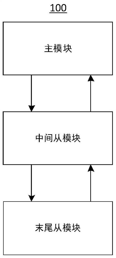 Clock synchronization system and method, electronic equipment and storage medium