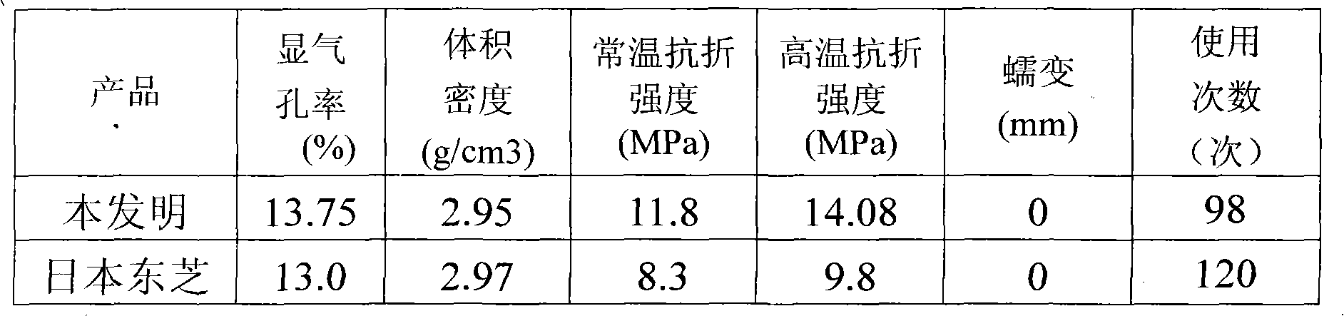 High-temperature corundum-porzite pushing plate and manufacture method thereof