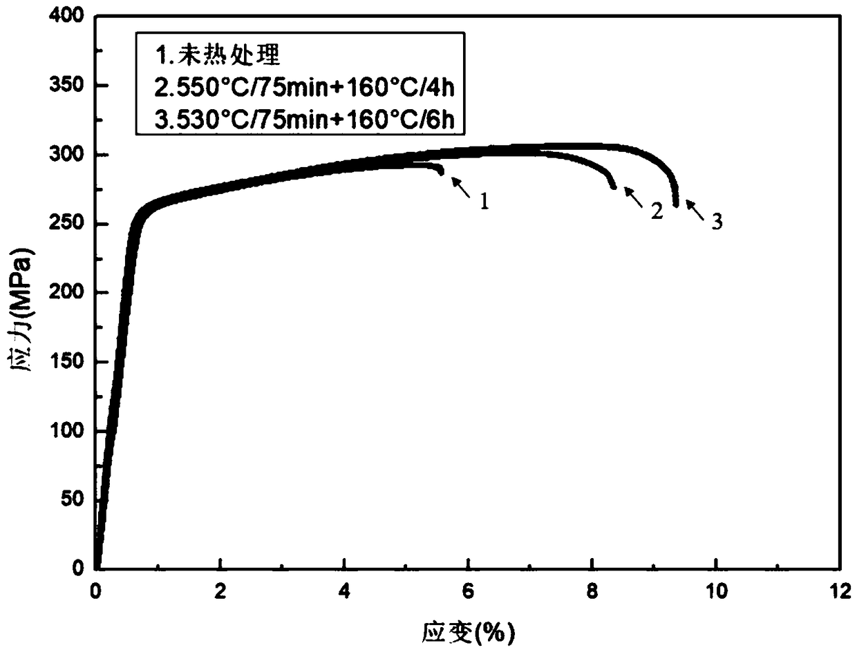 Thermal treatment method for improving performance of aluminum alloy and welding connector thereof