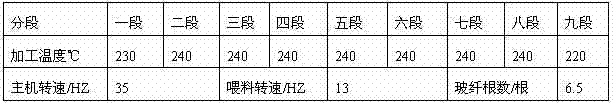 Environment-friendly and flame-retardant glass fibre reinforced PP/PA1010 alloy material with high CTI (comparative tracking index) valve and high GWIT (glow wire ignition temperature) value and preparation method thereof