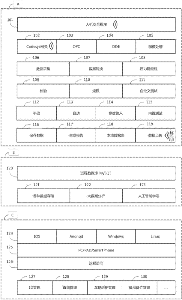 Test system and test method for detecting and maintaining rail transit braking system