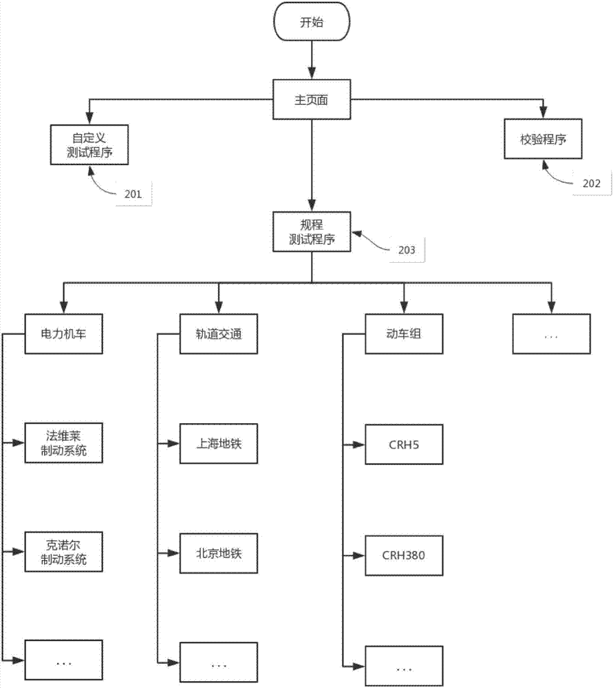 Test system and test method for detecting and maintaining rail transit braking system